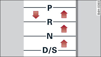 When to press interlock button on selector lever